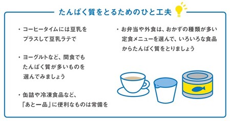 たんぱく質をとるためのひと工夫　・コーヒータイムには豆乳をプラスして豆乳ラテで ・ヨーグルトなど、間食でもたんぱく質が多いものを選んでみましょう ・缶詰や冷凍食品など、「あと1品」に便利なものは常備を ・お弁当や外食は、おかずの種類が多い定食メニューを選んで、いろいろな食品からたんぱく質をとりましょう