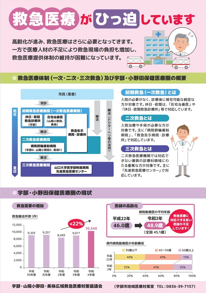 救急医療