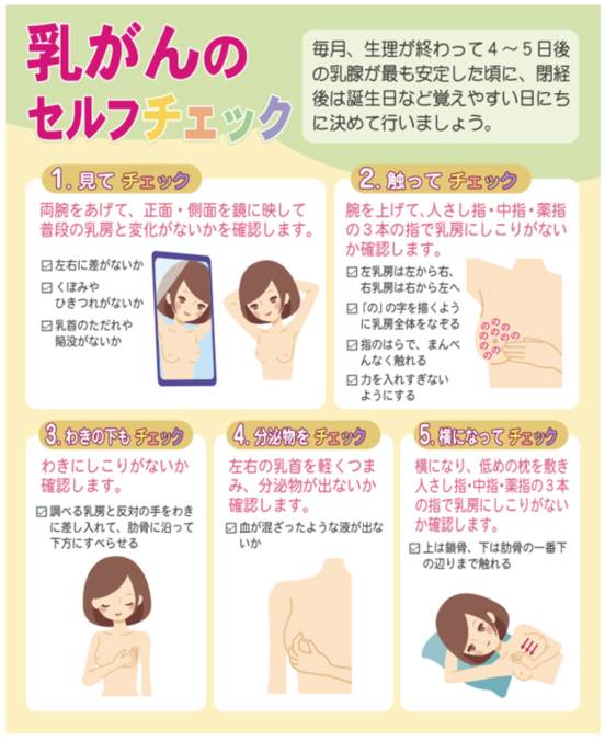 乳がんセルフチェック（自己検診法）について