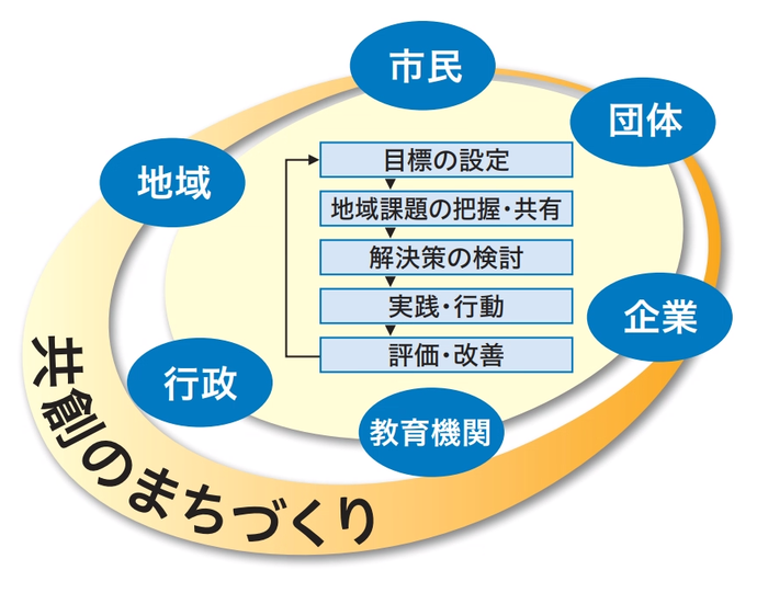 共創イメージ