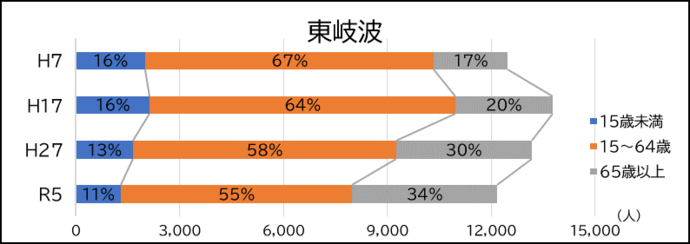 東岐波