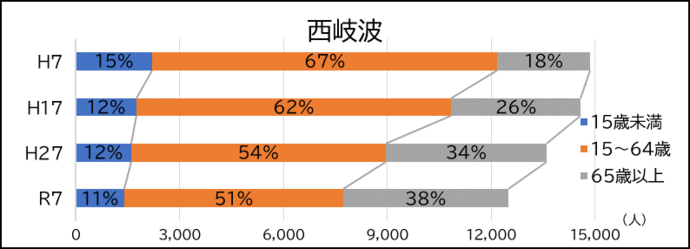 西岐波