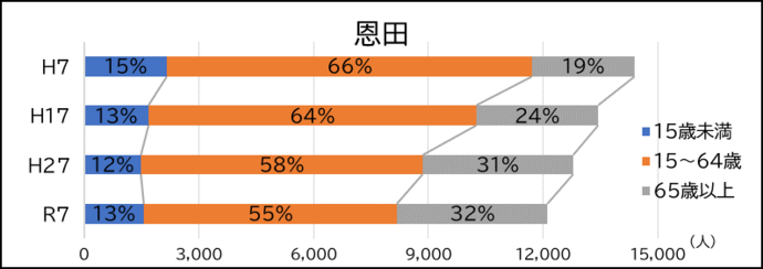 恩田