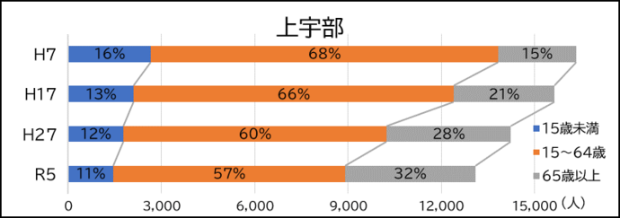 上宇部