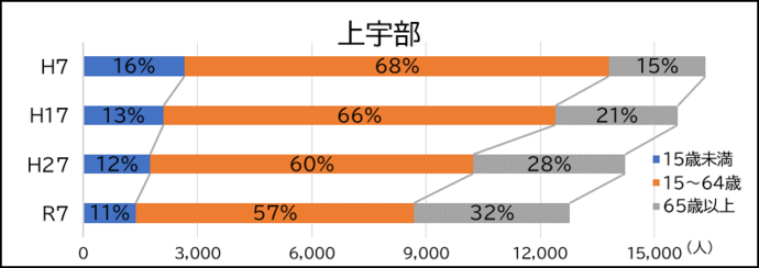 上宇部