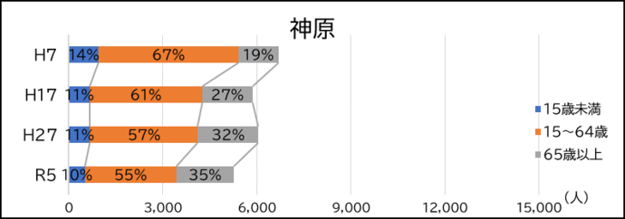 神原