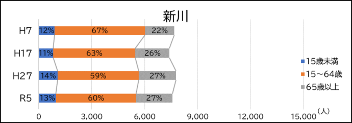 新川