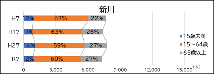 新川