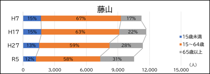 藤山