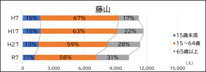 藤山