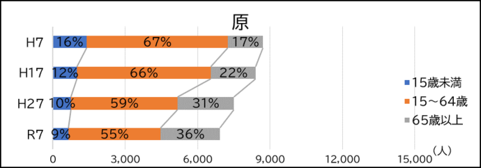 原