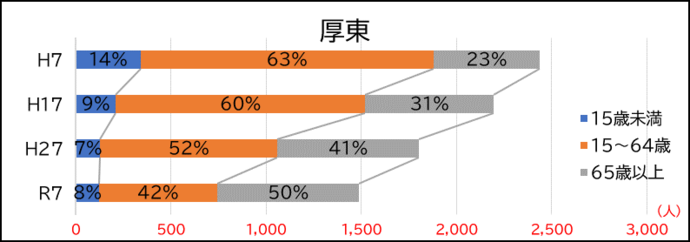 厚東