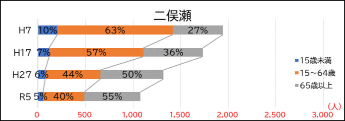 二俣瀬