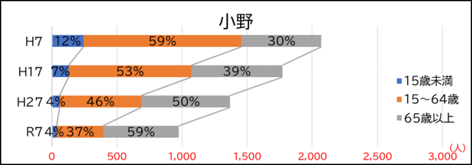 小野