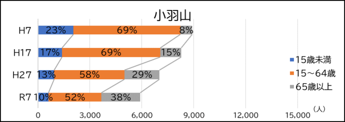 小羽山