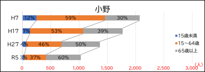 小野