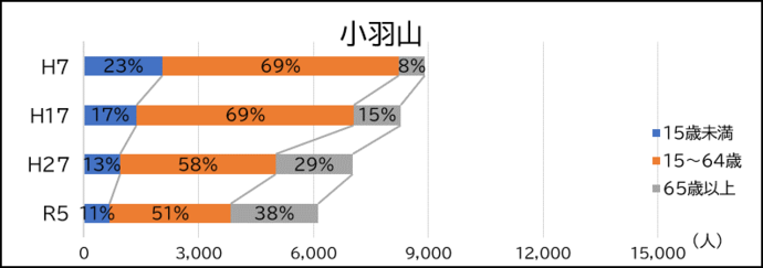 小羽山