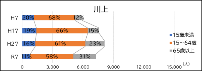 川上