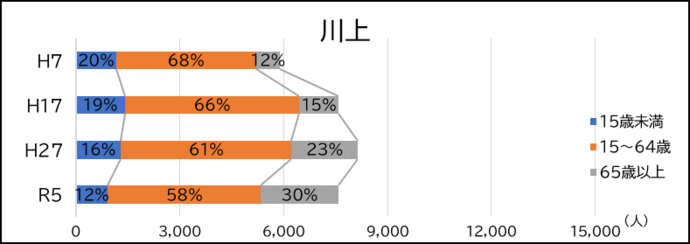 川上