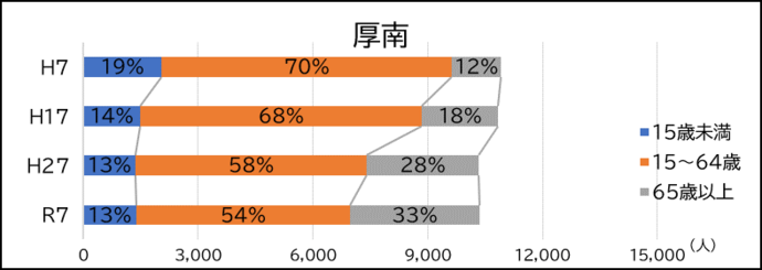 厚南