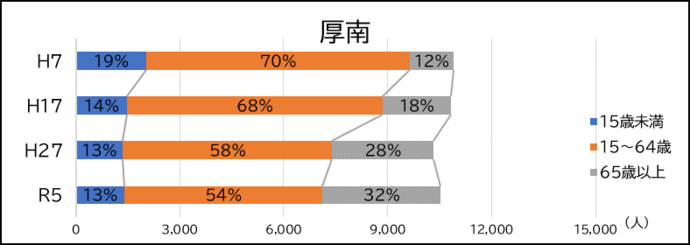 厚南