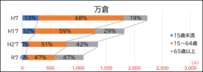 万倉