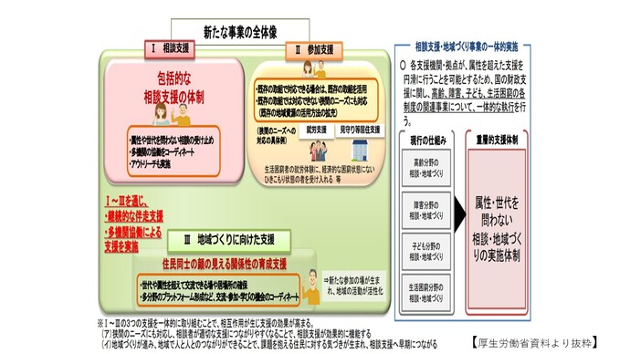 国の示す事業の全体像