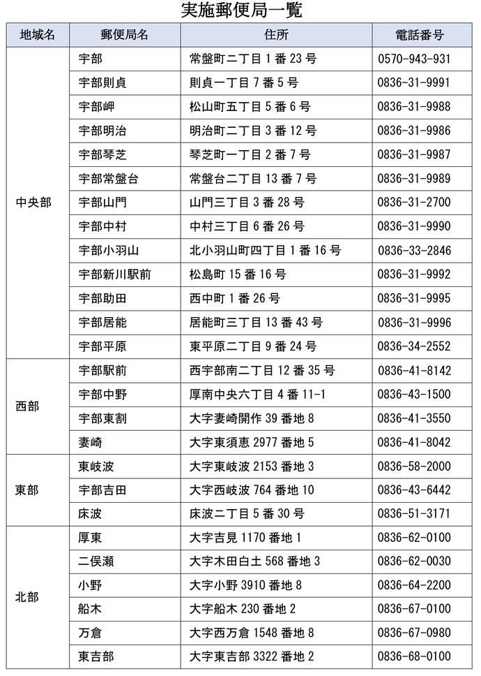 実施郵便局の一覧表