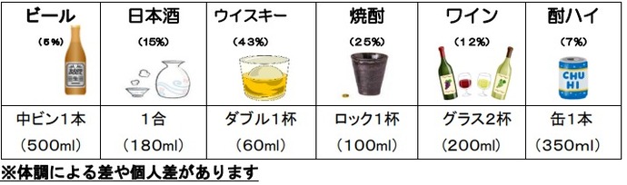 適正飲酒の目安