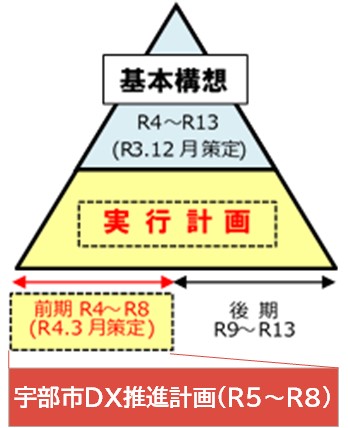 計画の位置付け