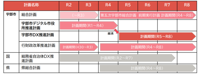 計画期間