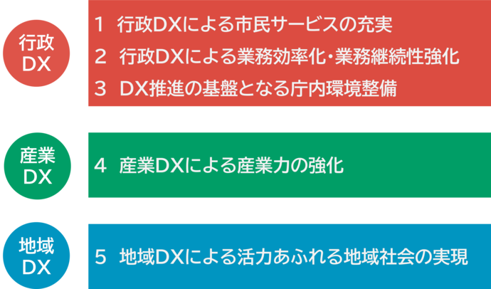 5つの基本方針