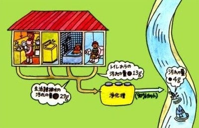 浄化槽の説明イラスト