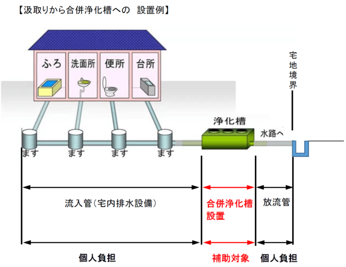 設置例画像1