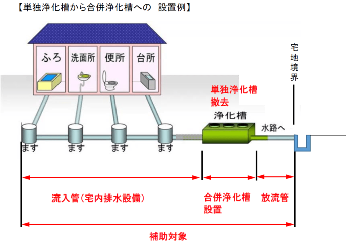 設置例画像2