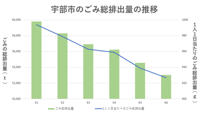 1人排出量