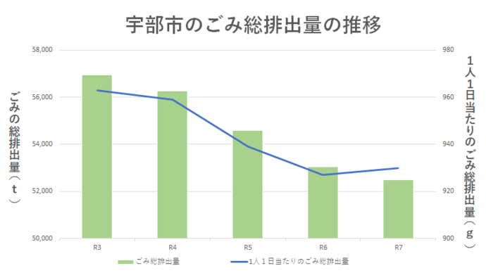 1人排出量