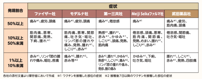 副反応