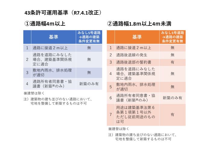 許可基準のイラスト