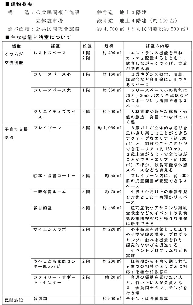 施設の主な内容