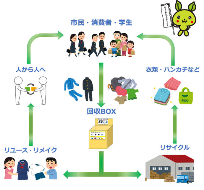 事業イメージ図のイラスト