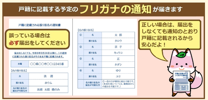 フリガナ通知の見本