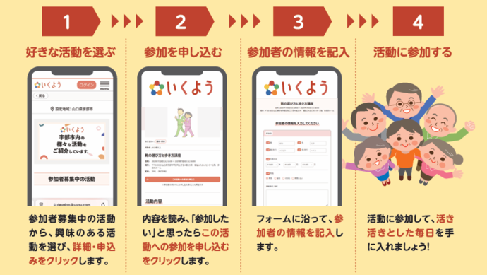 参加手順