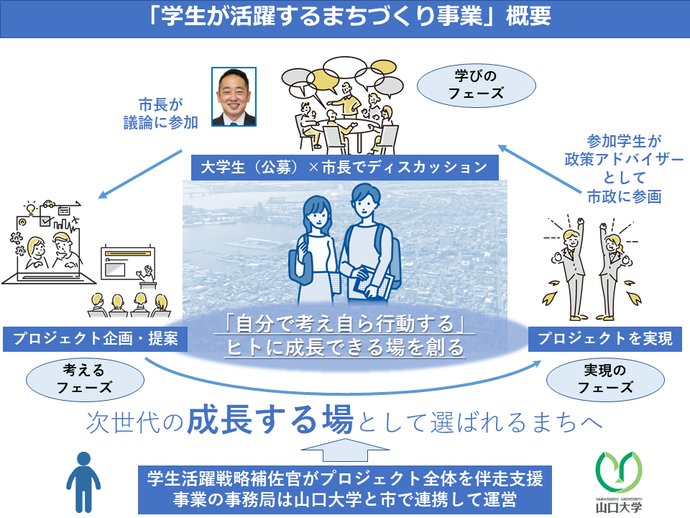 学生活躍概要