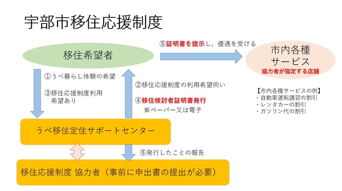 事業イメージ画像