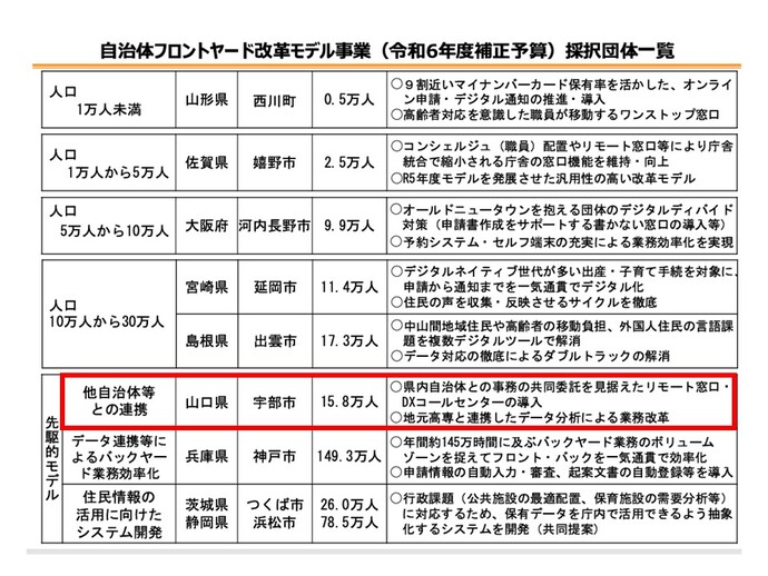 採択一覧団体一覧