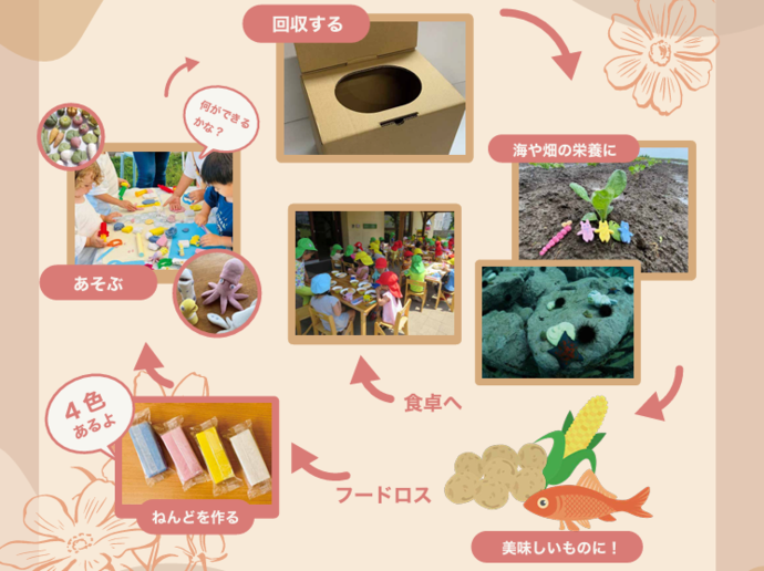 粘土ワークショップ