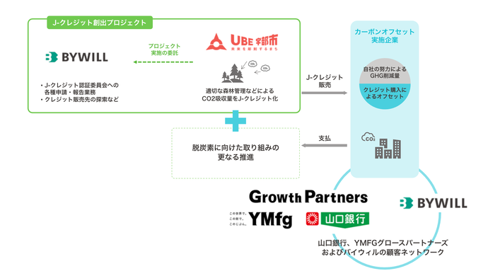 4者協定スキーム図