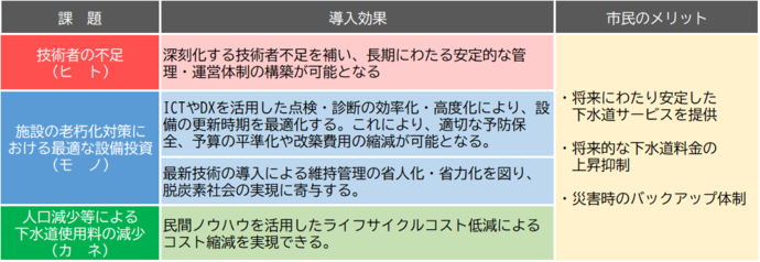 導入の背景と効果、メリット