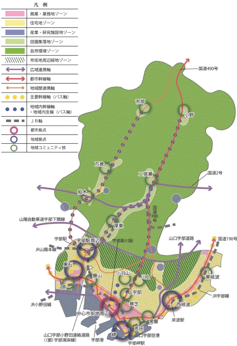 将来都市構造図